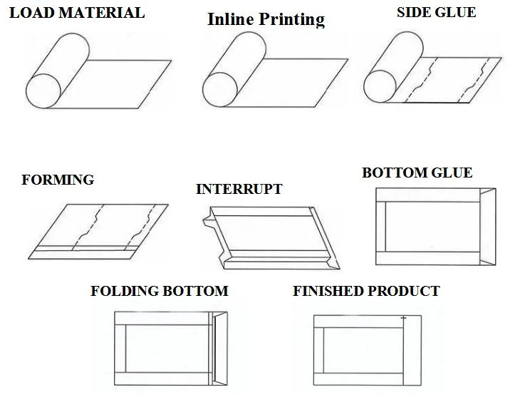 Computerized High Xinke Packed in Wood Cartoon and Plastic Film Forming Bread Paper Bag Making Machine